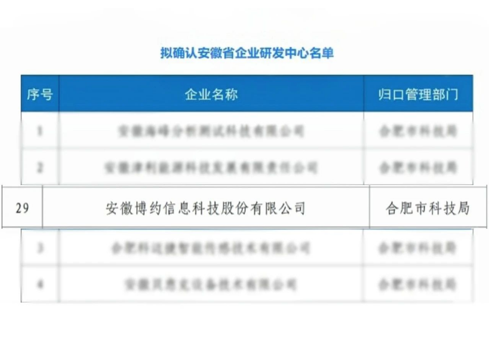 喜报 | 博约科技获批“安徽省企业研发中心”