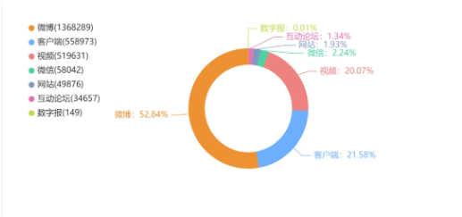 五一假期“不得不调”，如何调休却“众口难调”