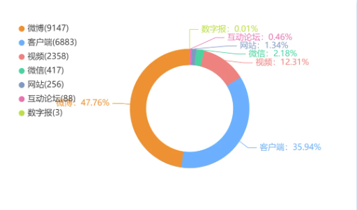 胖猫外卖空包事件：当同情遇上消费欺诈