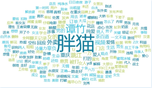 胖猫外卖空包事件：当同情遇上消费欺诈