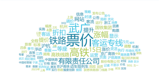 四条高铁涨价事件：铁路运营成本和民众市场需求如何平衡