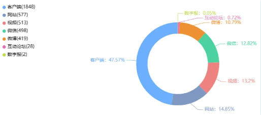 “桂林老年团4天3晚游40元”已立案调查，不要盲目追求低价