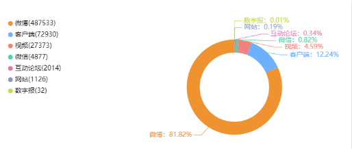 人大博导性骚扰女学生，高校学术圈如何整治？
