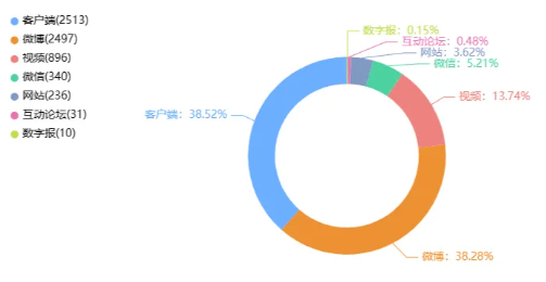 事件舆评 | 央视曝光部分直播间公然售假羊绒衫，直播维权难题如何破