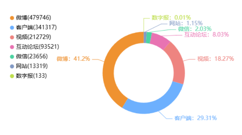 事件舆评丨TikTok难民涌入小红书，有哪些机遇和挑战？