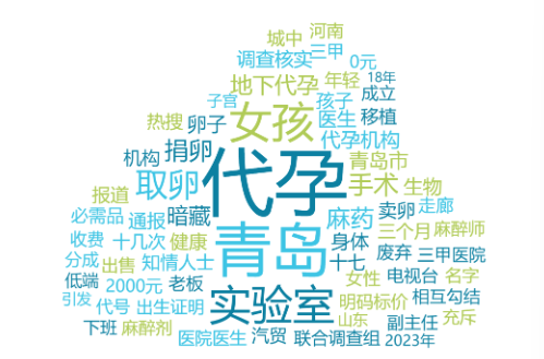 青岛代孕实验室：黑暗再临，如何守住生命最后的阵地？