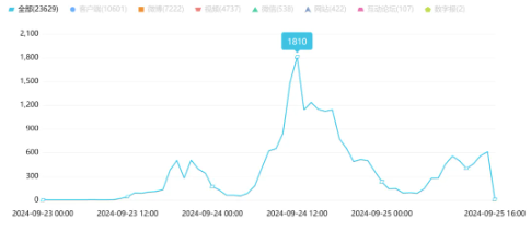 舆情周报 | 市监类热点·9月23日-9月26日