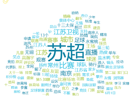 事件舆评 | 场均万人碾压中甲！“苏超”如何靠“地域梗”引爆全网舆情？