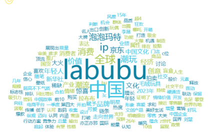 事件舆评 | Labubu全球爆火背后的撕裂：消费文化、侵权产业与价格炒作