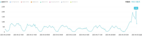 舆情热点｜教育类·2025年4月28日—4月30日