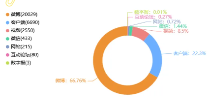 事件舆评 | 美团卸下骑手“超时”枷锁：是平台规则的人性化转身，还是新型剥削的障眼法