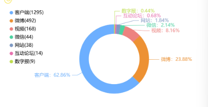 事件舆评 | 大学生网购廉价卫生巾现手写字迹