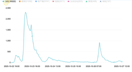 事件舆评 | “红舞鞋剧组开快车撞死猫”：生命漠视背后的行业信任危机与伦理警示