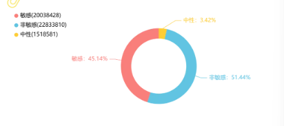 舆情月刊 | 市场监管领域舆情风险研判月刊