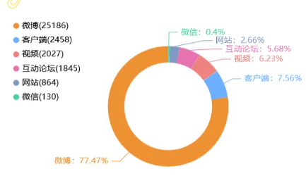 事件舆评 | 职业电竞的信任危机：从BLG“商K事件”看公众人物的行为边界与社会责任