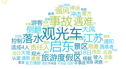 事件舆评 | 江苏启东景区观光车坠海事件，舆论热议预警何以成虚设