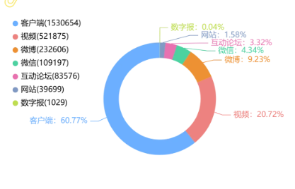 事件舆评 | 当残疾议题遇上舆论反转—— 后真相时代下的信任与共情危机