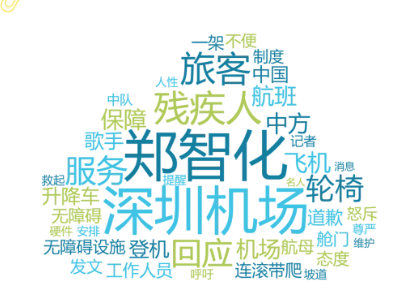 事件舆评 | 当残疾议题遇上舆论反转—— 后真相时代下的信任与共情危机