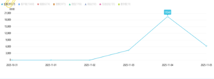 事件舆评 | 学生拼单尝鲜，网友质疑变味：南大帝王蟹之争，吵的不止是价格