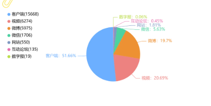 事件舆评 | 学生拼单尝鲜，网友质疑变味：南大帝王蟹之争，吵的不止是价格