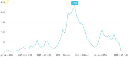 事件舆评 | 上海黄浦区民政局夜店结婚登记事件舆情分析