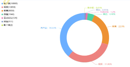 事件舆评 | 上海黄浦区民政局夜店结婚登记事件舆情分析