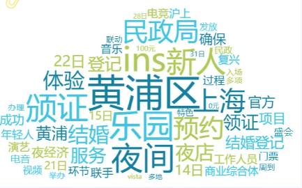 事件舆评 | 上海黄浦区民政局夜店结婚登记事件舆情分析