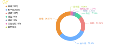 事件舆评 | 当明星走进动物城：一场关于配音的舆论风暴