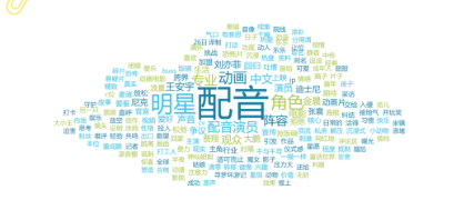 事件舆评 | 当明星走进动物城：一场关于配音的舆论风暴