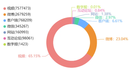 舆情报告 | 一颗白菜的“罗生门”，从“帮掰菜”到“零元购”舆情狂欢