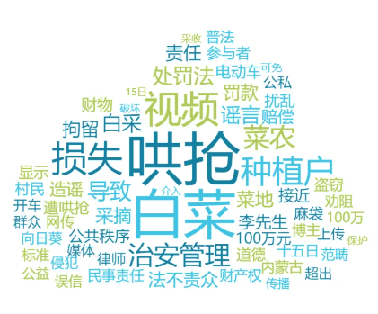 舆情报告 | 一颗白菜的“罗生门”，从“帮掰菜”到“零元购”舆情狂欢
