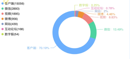 事件舆评 | 大学宿舍沦为“流量战场”，隐私边界需规则守护