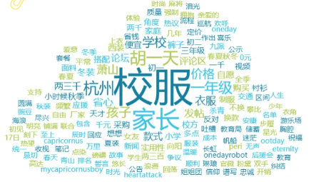事件舆评 | “天价校服”970元 校服岂能成奢服
