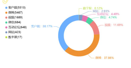 事件舆评 | 职场个性化与文明边界：三只松鼠舆情事件折射的互联网企业花名文化困境