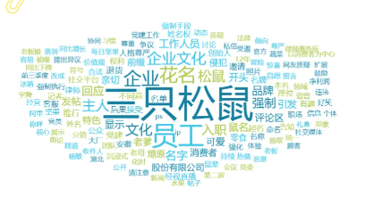 事件舆评 | 职场个性化与文明边界：三只松鼠舆情事件折射的互联网企业花名文化困境