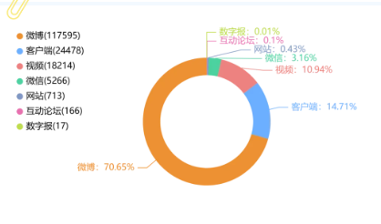 事件舆评 | 宁波5个月大女婴手术后离世，筑牢婴幼儿手术安全防线需完善监管闭环