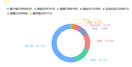 舆情月刊 | 市场监管领域舆情风险研判月刊