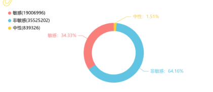 舆情月刊 | 市场监管领域舆情风险研判月刊