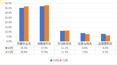 舆情月刊 | 市场监管领域舆情风险研判月刊