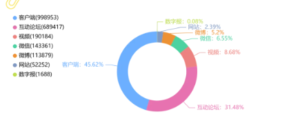 舆情专报| 网购行业乱象舆情传播专项报告